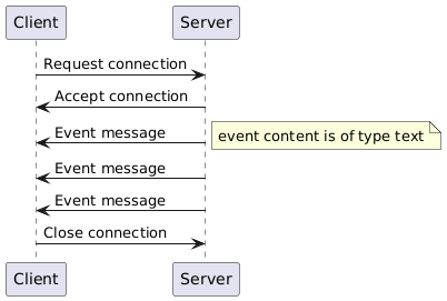 Server-Sent Event Diagram